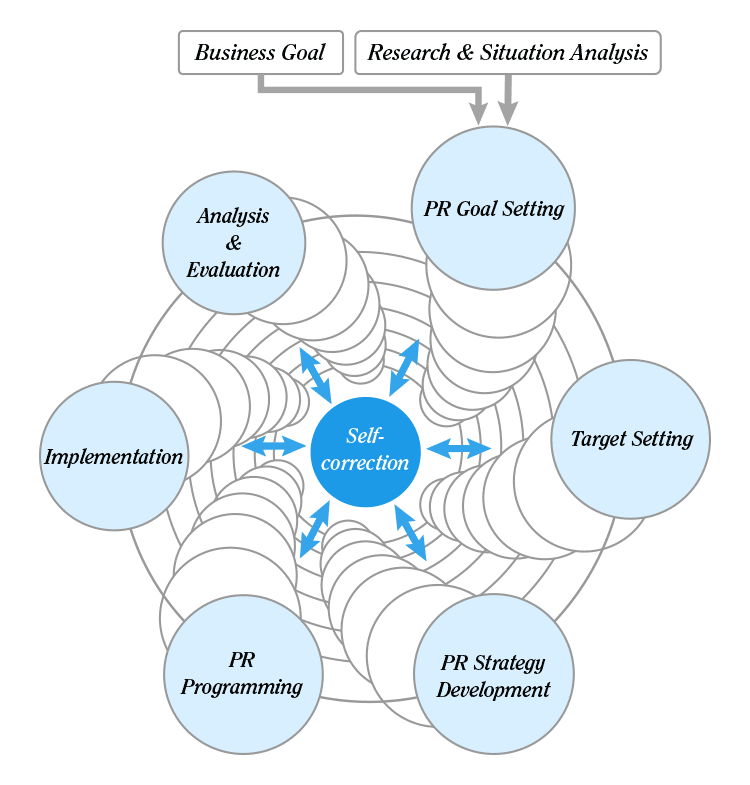 pr_lifecycle_model_en