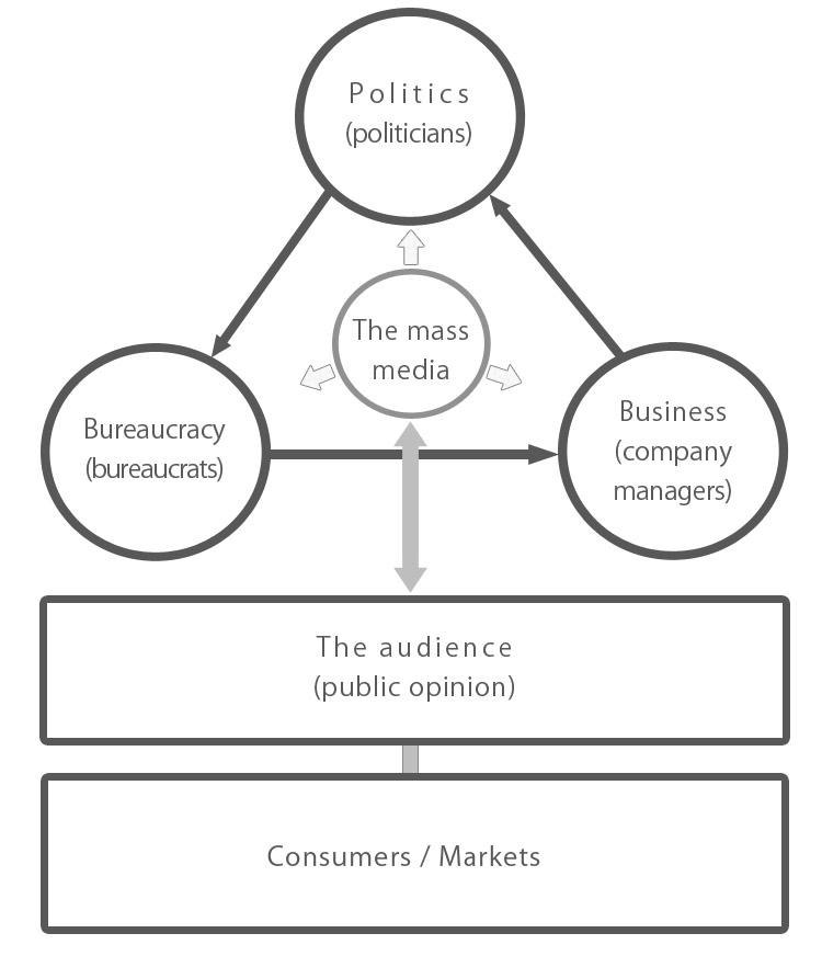 Government Relations