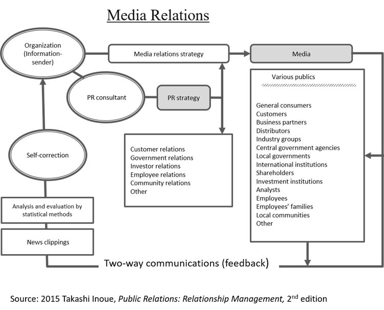media_relations
