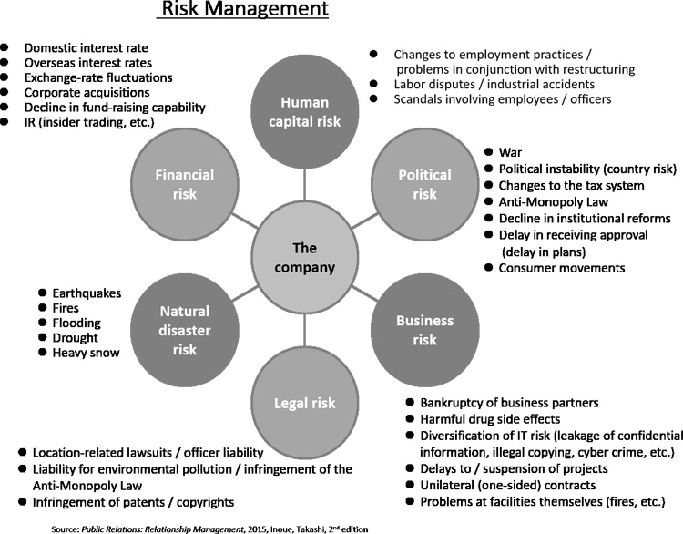 Risk Management