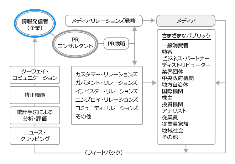 media_relations