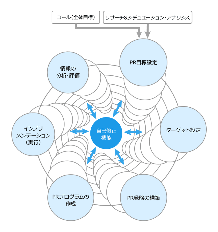 pr_lifecycle_model